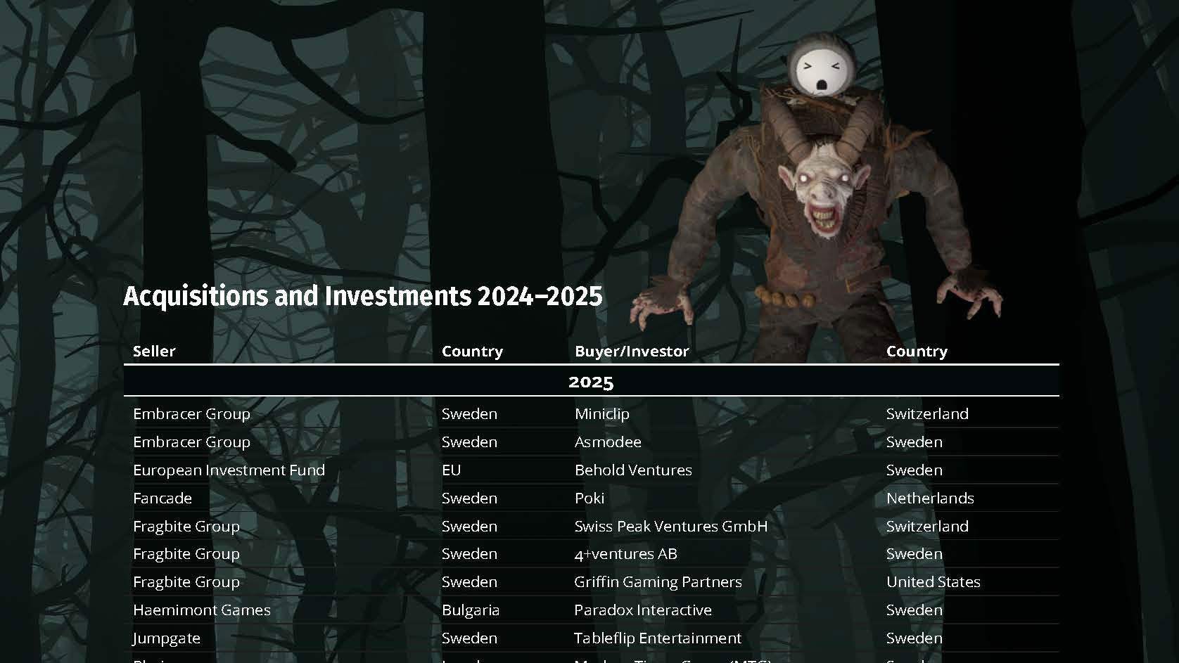 CO-OP or Die In Game Developer Index Report 2025